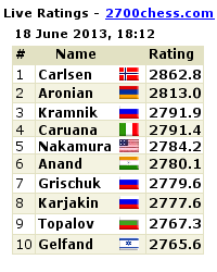 topten200